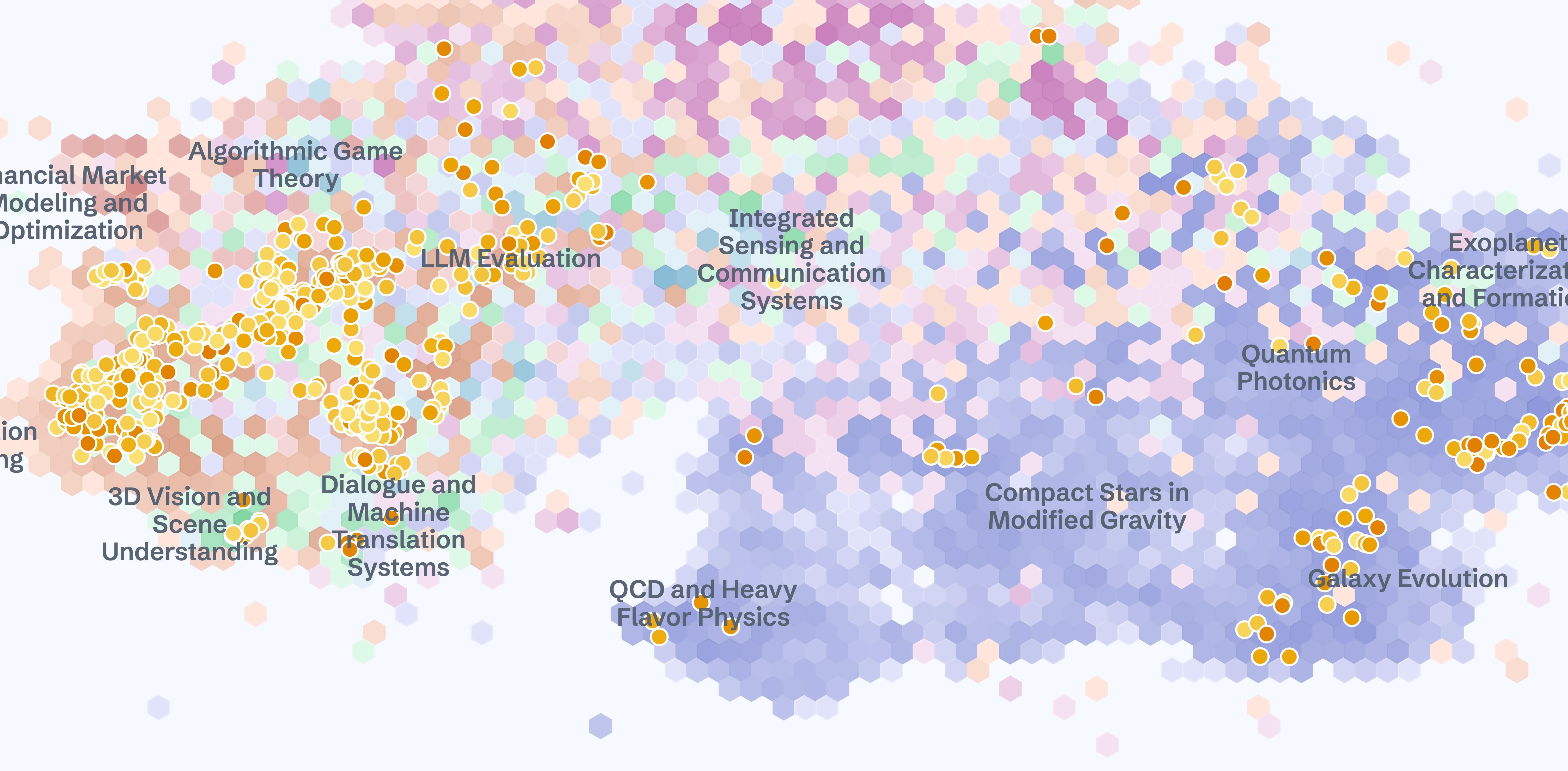 All topics flagged by our model plotted on the research landscape