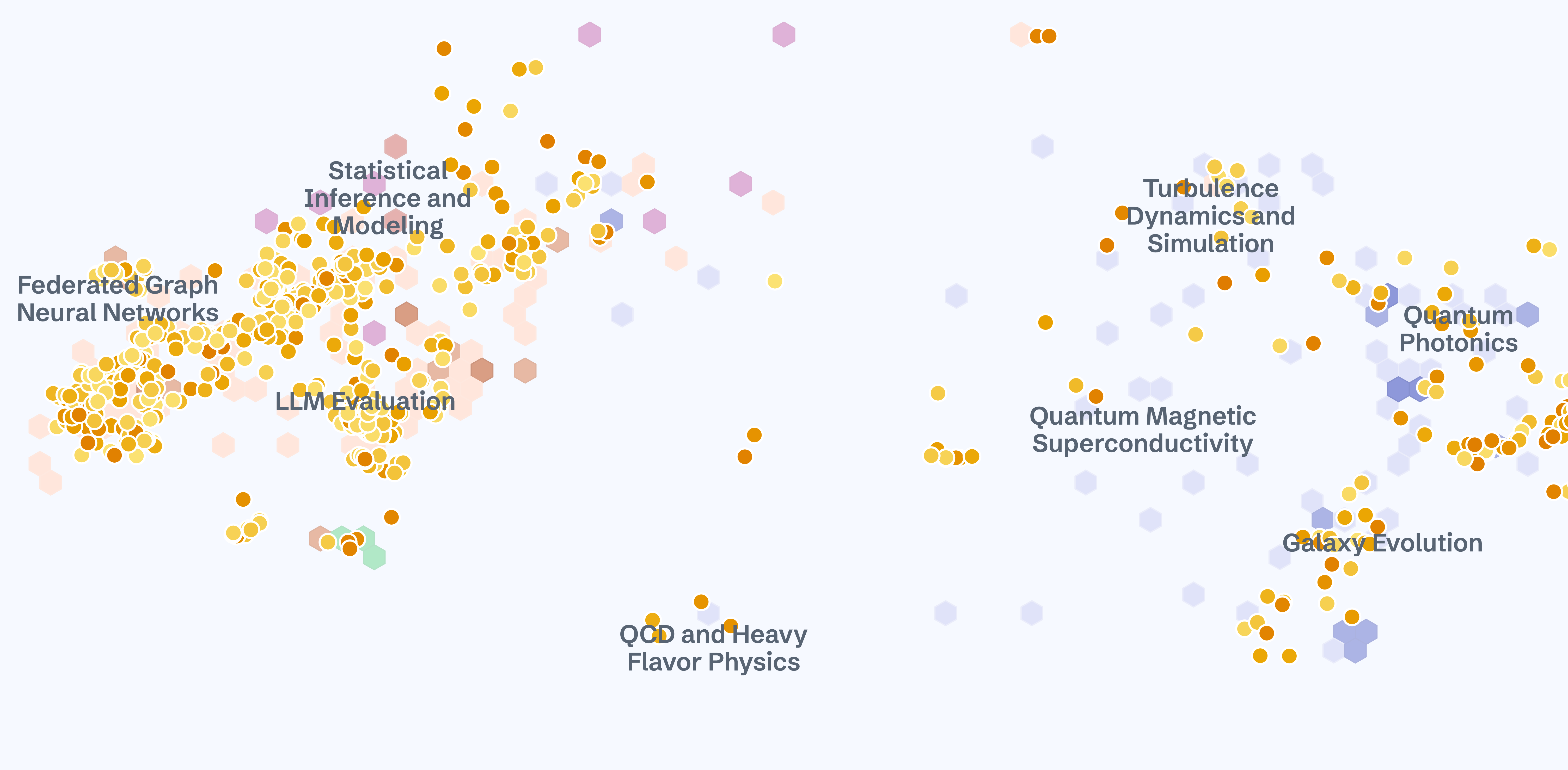 Only predictions that reached 300+ citations, showing the same clusters